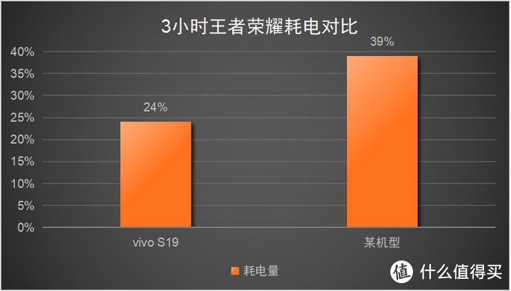 最新手机打游戏续航排行榜_续航最强的游戏手机_2021最佳续航手机评测