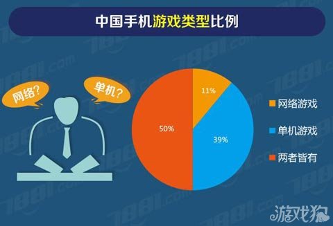 丰富平台手机游戏软件_游戏平台手游_最丰富的手机游戏平台