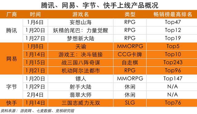 腾讯游戏加速手机游戏_游戏腾讯加速手机怎么关闭_手机腾讯游戏加速器