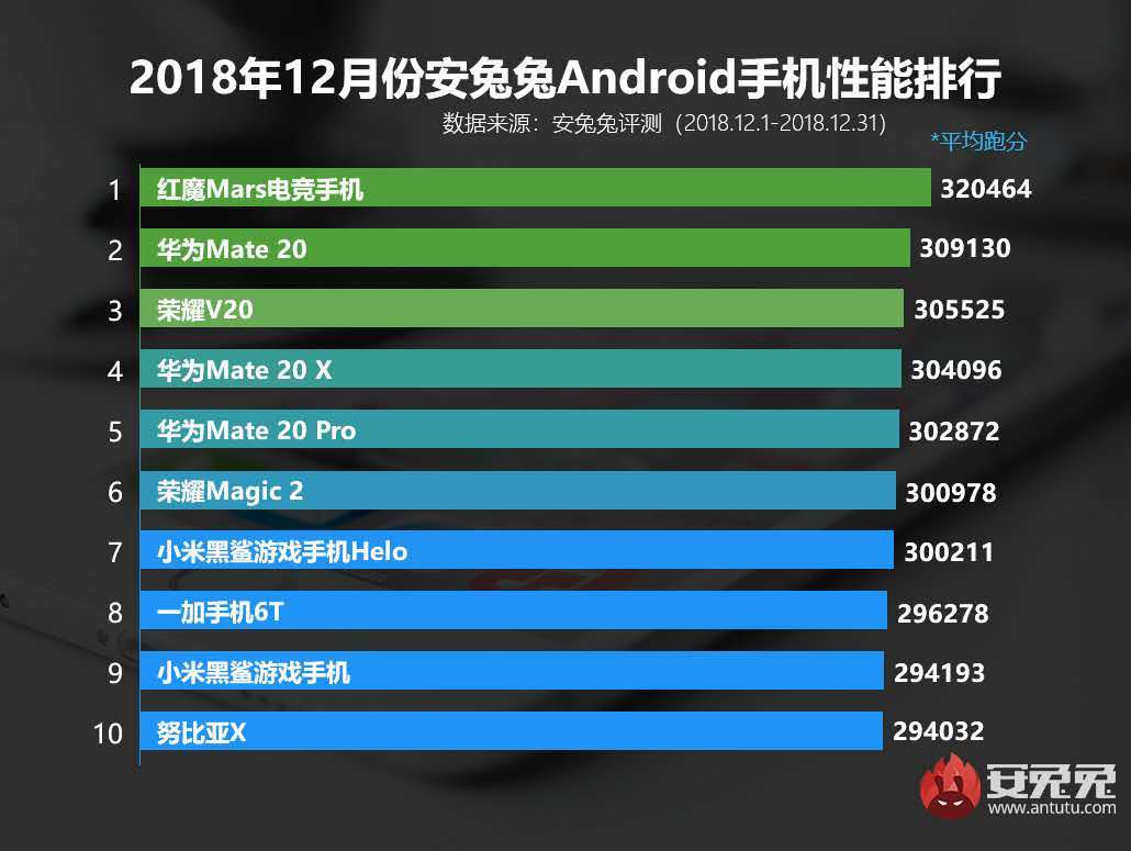 有没有比较厚重的游戏本_最厚重的游戏手机排名_最重的游戏手机