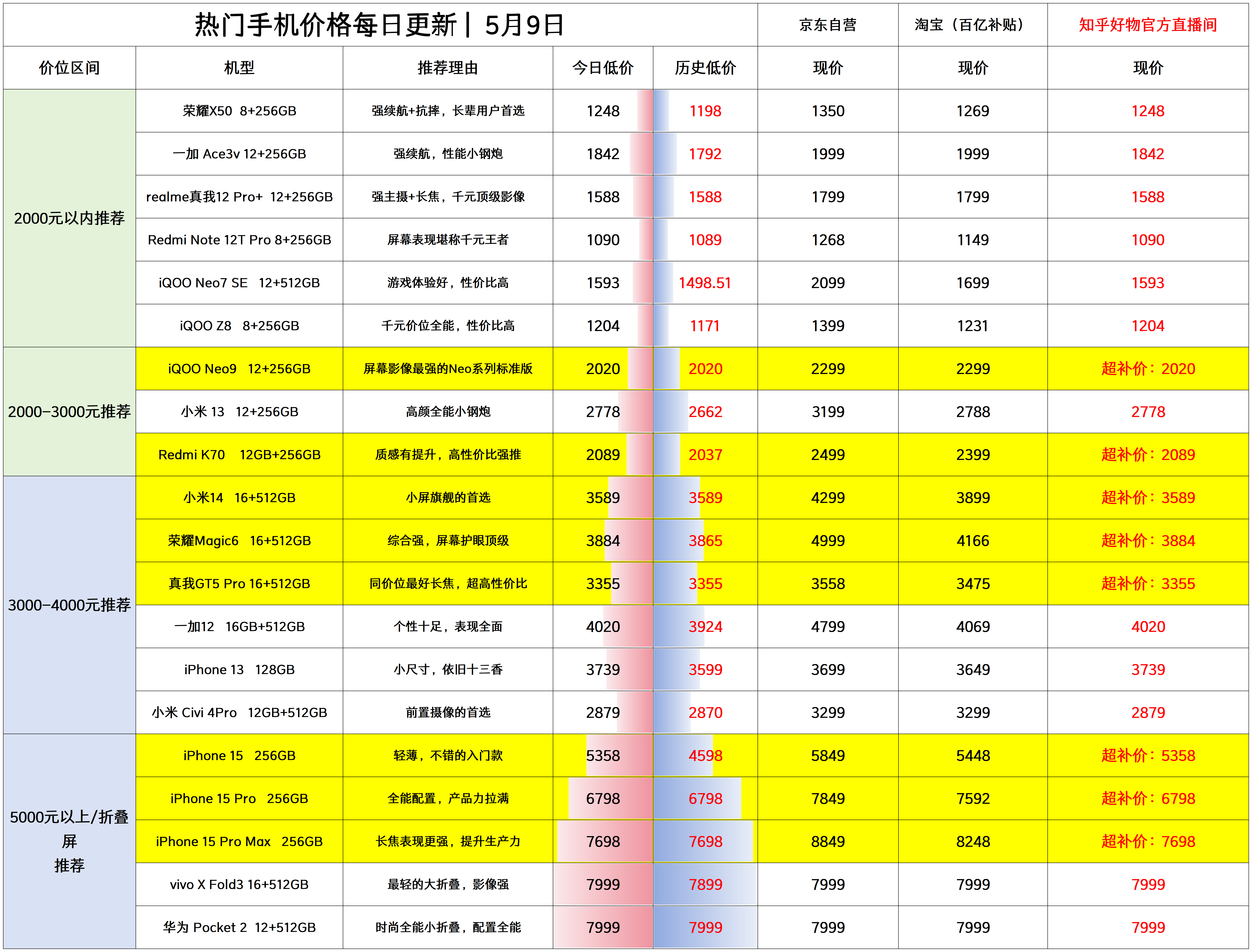 iphone6发布时间_发布时间是什么意思_发布时间英文