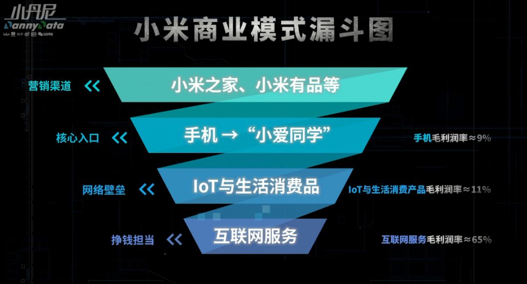 小米手机打游戏弹出漏斗_小米手机出现沙漏_小米手机打不通电话