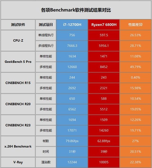 r75700u相当于i7几代_r75700u相当于i7几代_r75700u相当于i7几代