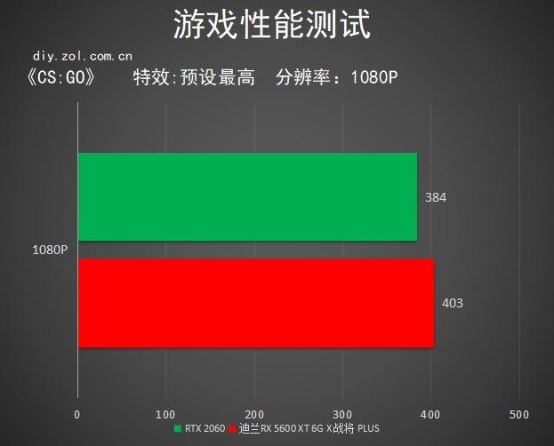 手机怎样测游戏实时帧数_实时测帧数手机游戏软件_实时测帧数手机游戏有哪些