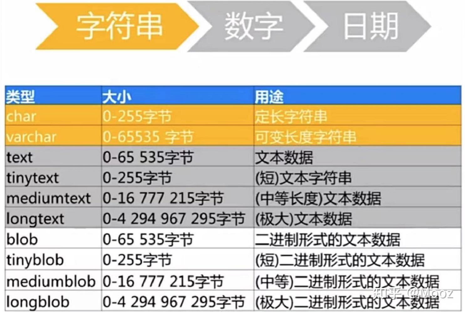 oracle截取字符串中的一部分_oracle截字符串_截取字符串oracle