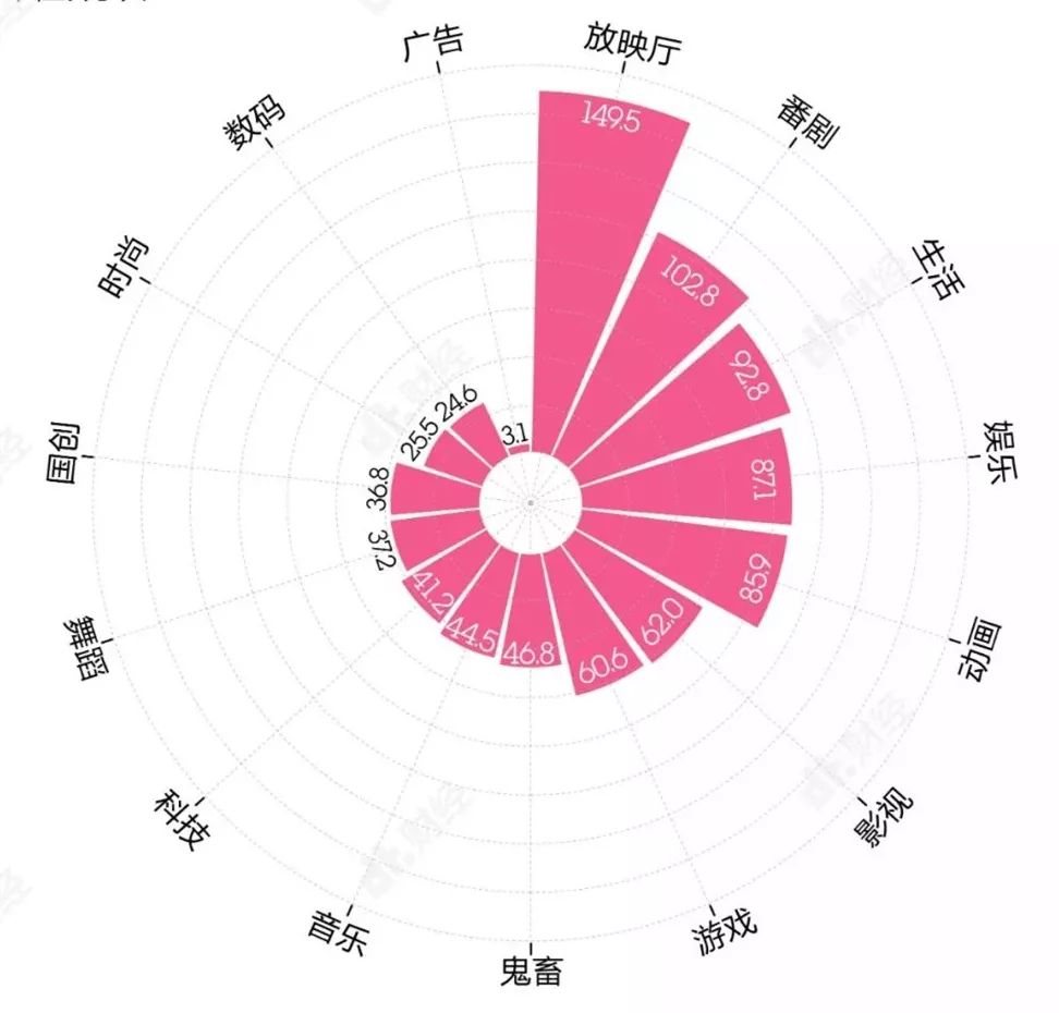 b站app关注分组_b站app关注怎么分组_b站关注怎么分组