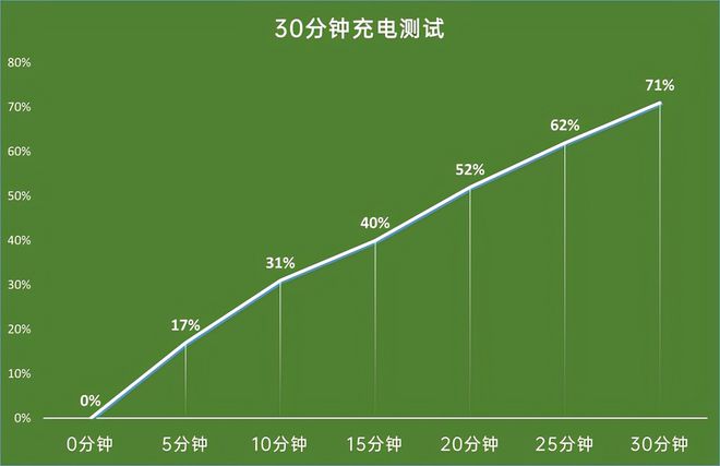 腾讯游戏手机rog5通病_腾讯游戏手机rog5怎么样_腾讯rog5游戏手机
