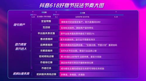 如何做淘宝直播卖货_淘宝直播卖货怎么运作全流程_直播卖货运营技巧