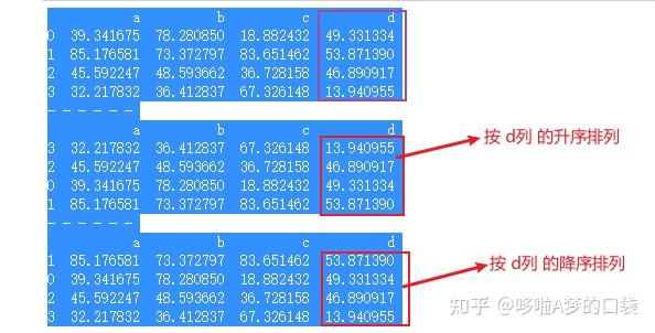 转换成千元_转换成dataframe_dataframe转换成list