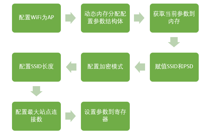 节点是干嘛的_节点意思是什么_节点是什么意思?