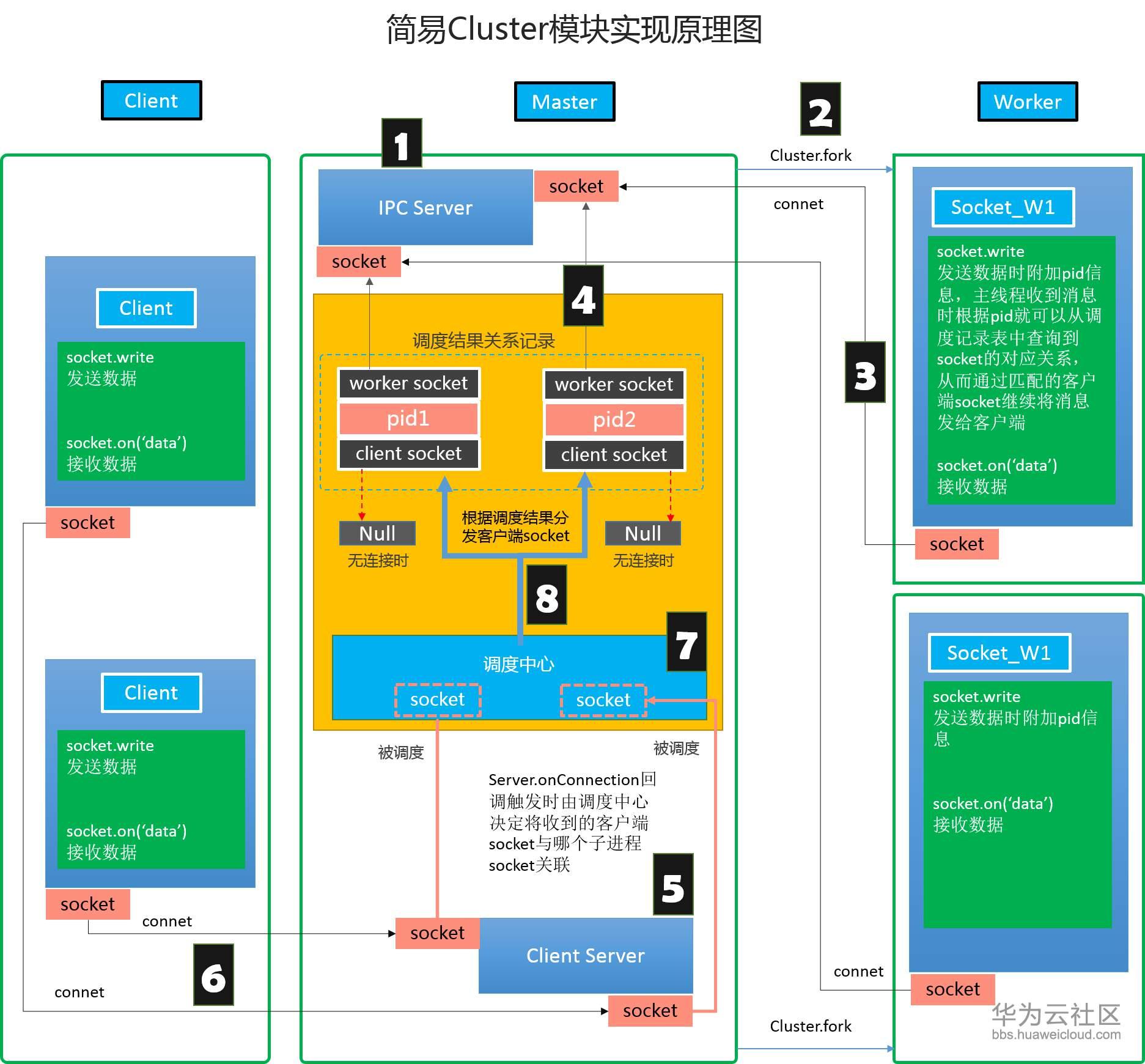 如何保留有效位数_保留有效数字要进位吗_js保留4位有效数字