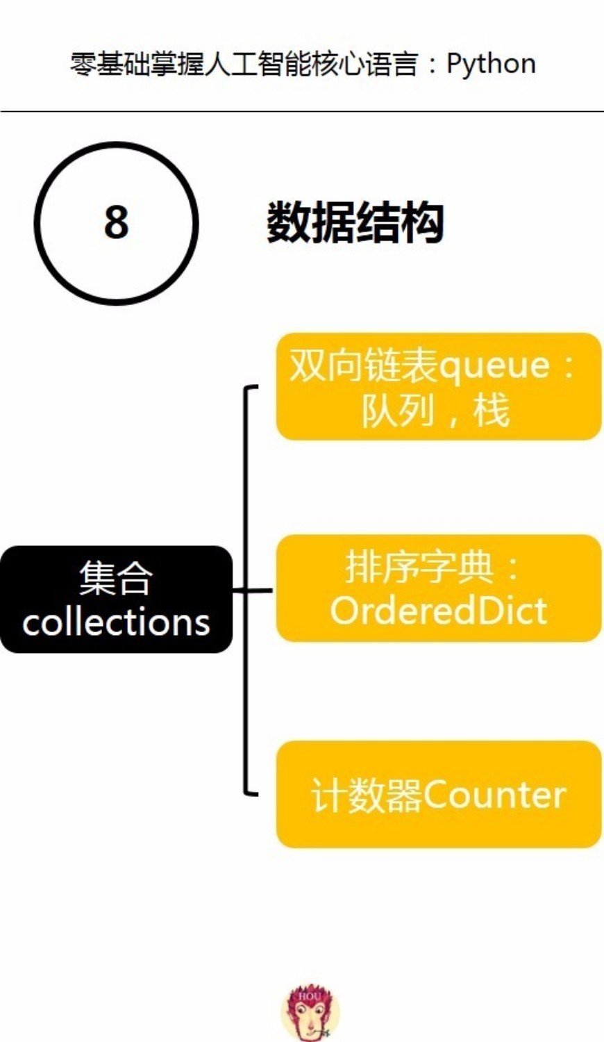 python字典键_python字典操作_python字典中的键