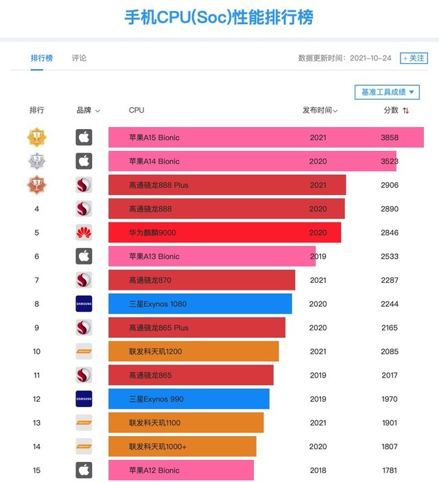 游戏手机性能差距_游戏手机对比测评_性能差不多的手机