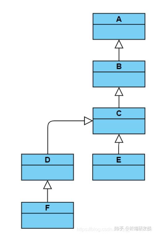 java泛型擦除_jvm泛型擦除_java泛型擦除