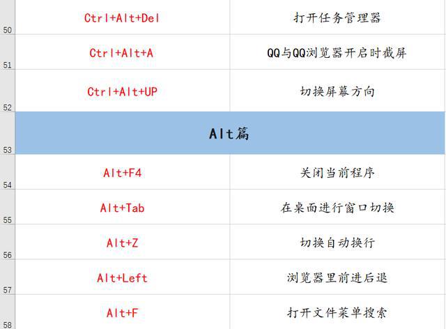 alt+enter是什么快捷键_快捷键是一起按还是分开按_快捷键是哪个