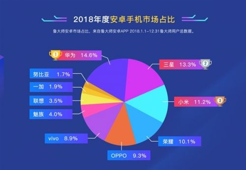 手游销售排行榜_游戏手机2018销售榜_销量最好的游戏手机