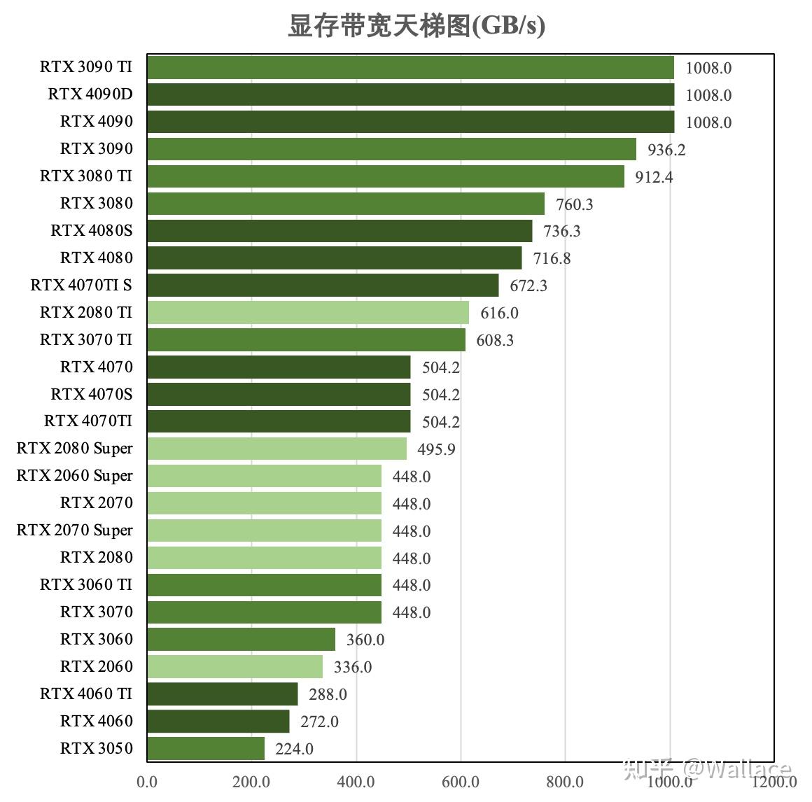 显卡天梯图片图2022高清_显卡天梯图片图2022最新_显卡天梯图图片2022