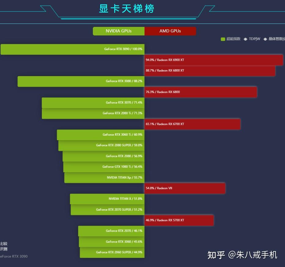 显卡天梯图图片2022_显卡天梯图片图2022高清_显卡天梯图片图2022最新