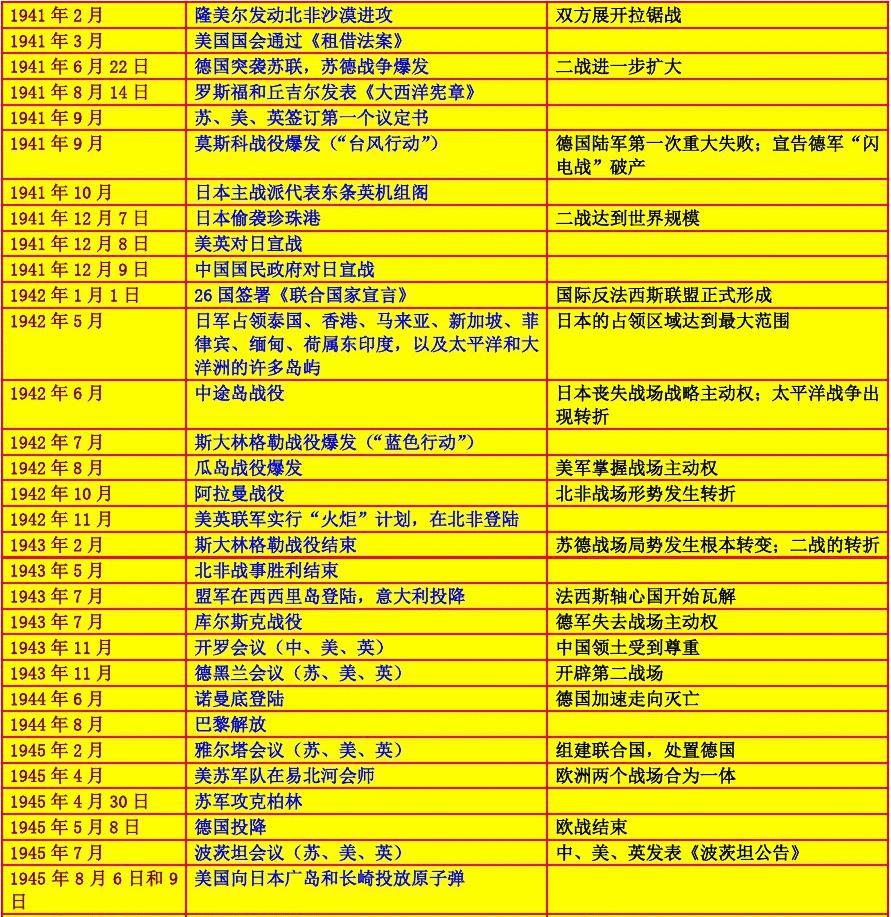 太平洋大战游戏中文版_太平洋战争手机版游戏大全_太平洋战争游戏中文版手游