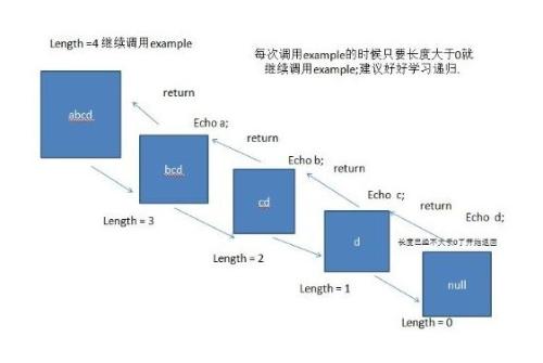 什么是递归组件_递归组件_递归组件vue