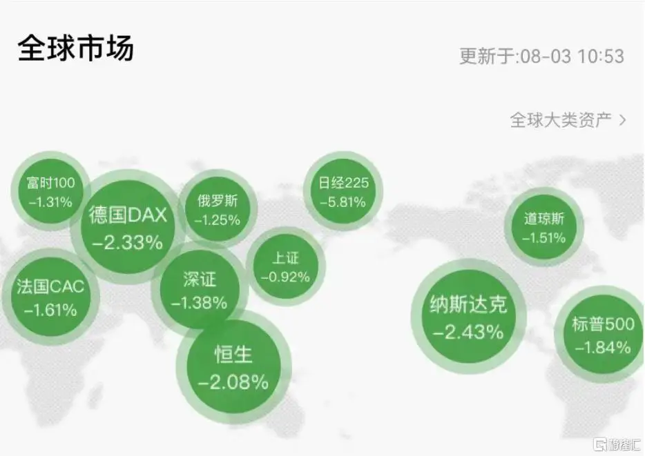 美元走势图_美元最新实时走势图_走势实时美元最新图片