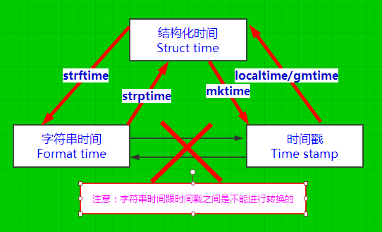 datetime转时间戳_在线时间戳转时间_转换时间戳