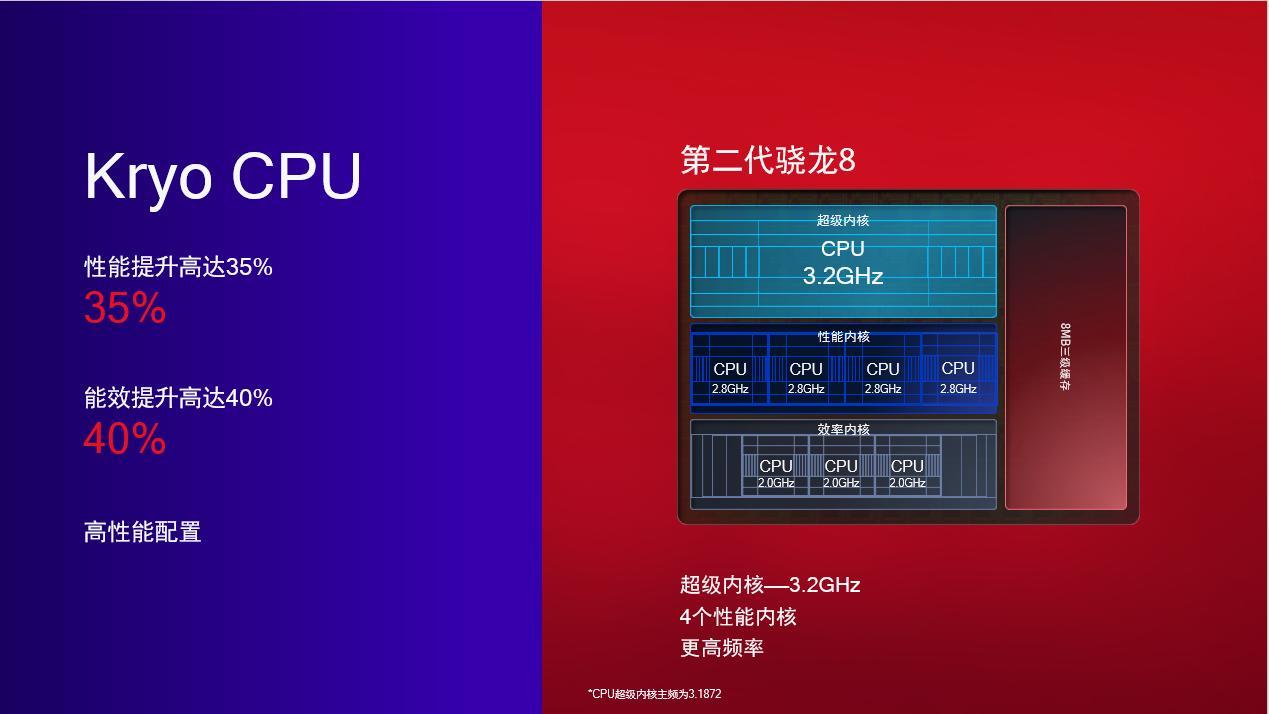 天玑1080和骁龙870哪个好_骁龙好天玑好_骁龙870和天玑1080