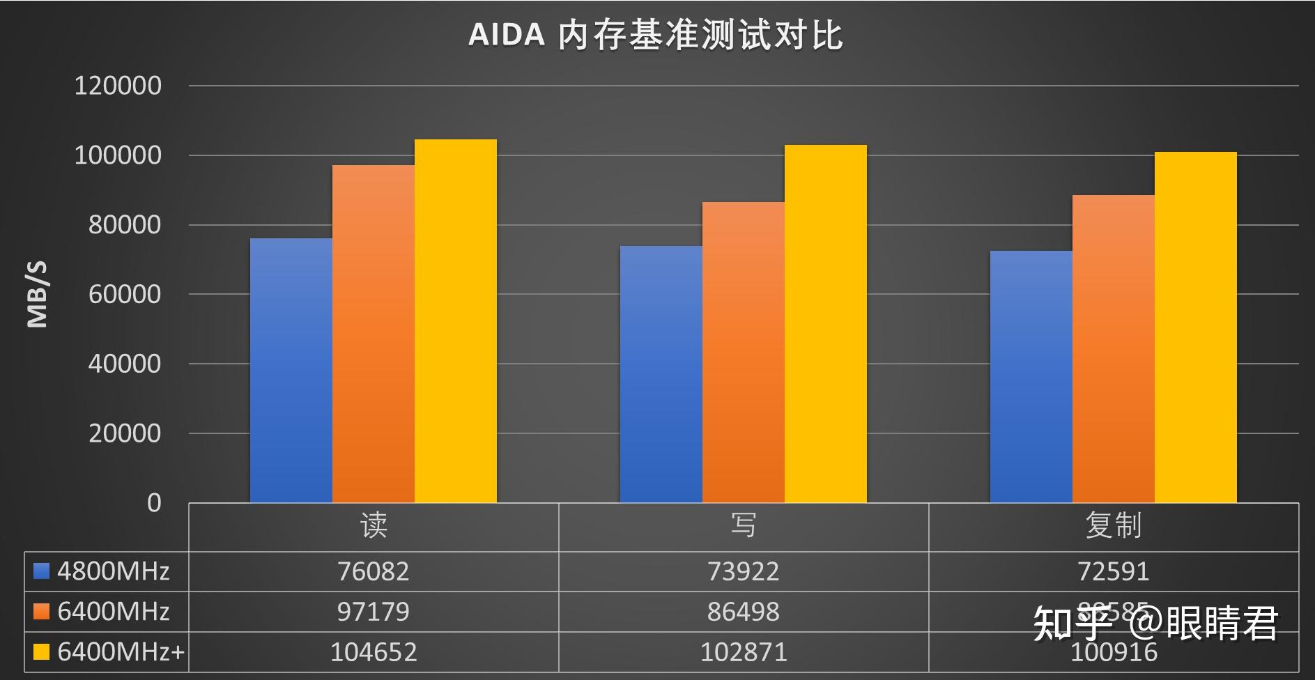 1660和2060显卡哪个好_技嘉和七彩虹哪个显卡好_微星和七彩虹哪个显卡好