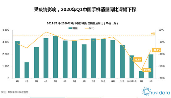 疫情对手机行业影响_手机在疫情期间的新作用_疫情期间手机游戏市场分析