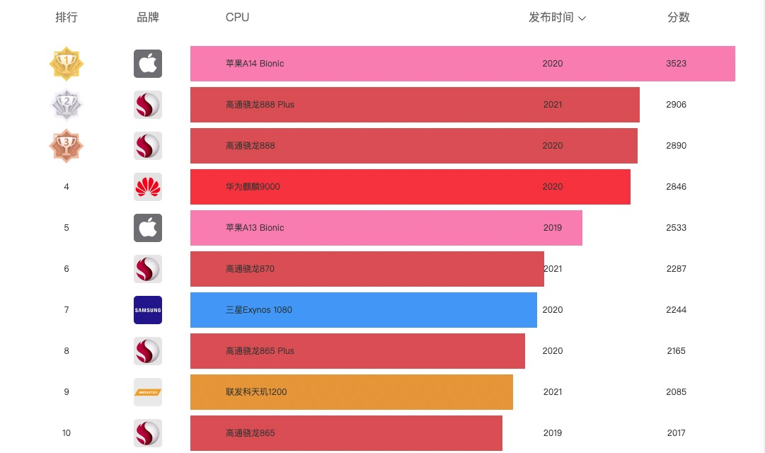 平板买玩电脑手机游戏的软件_平板玩游戏是电脑版还是手机版_玩游戏买手机还是平板电脑