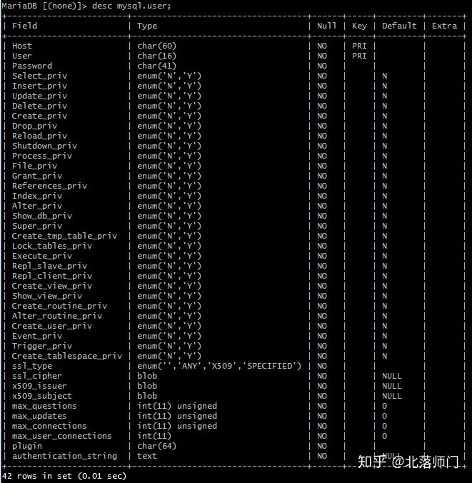 mysql8.0区分大小写_mysql建表区分大小写_mysql表名不区分大小写