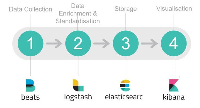 elasticsearch工具_工具人他肆意妄为[快穿]_工具理性