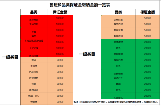 快手怎么退保险金_快手申请退保证金怎么操作_快手退保证金流程
